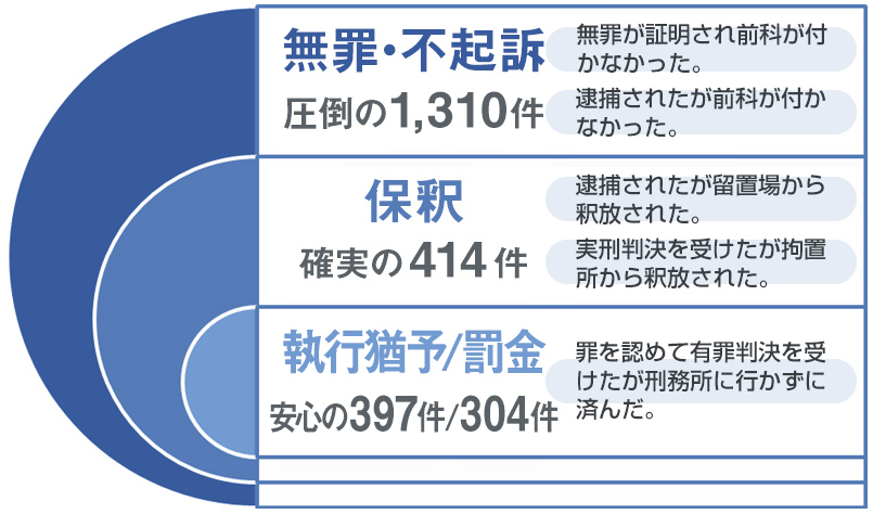 解決事例と実績